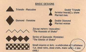 Zulu basket pattern meaning