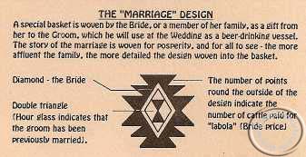 Zulu basket pattern meaning